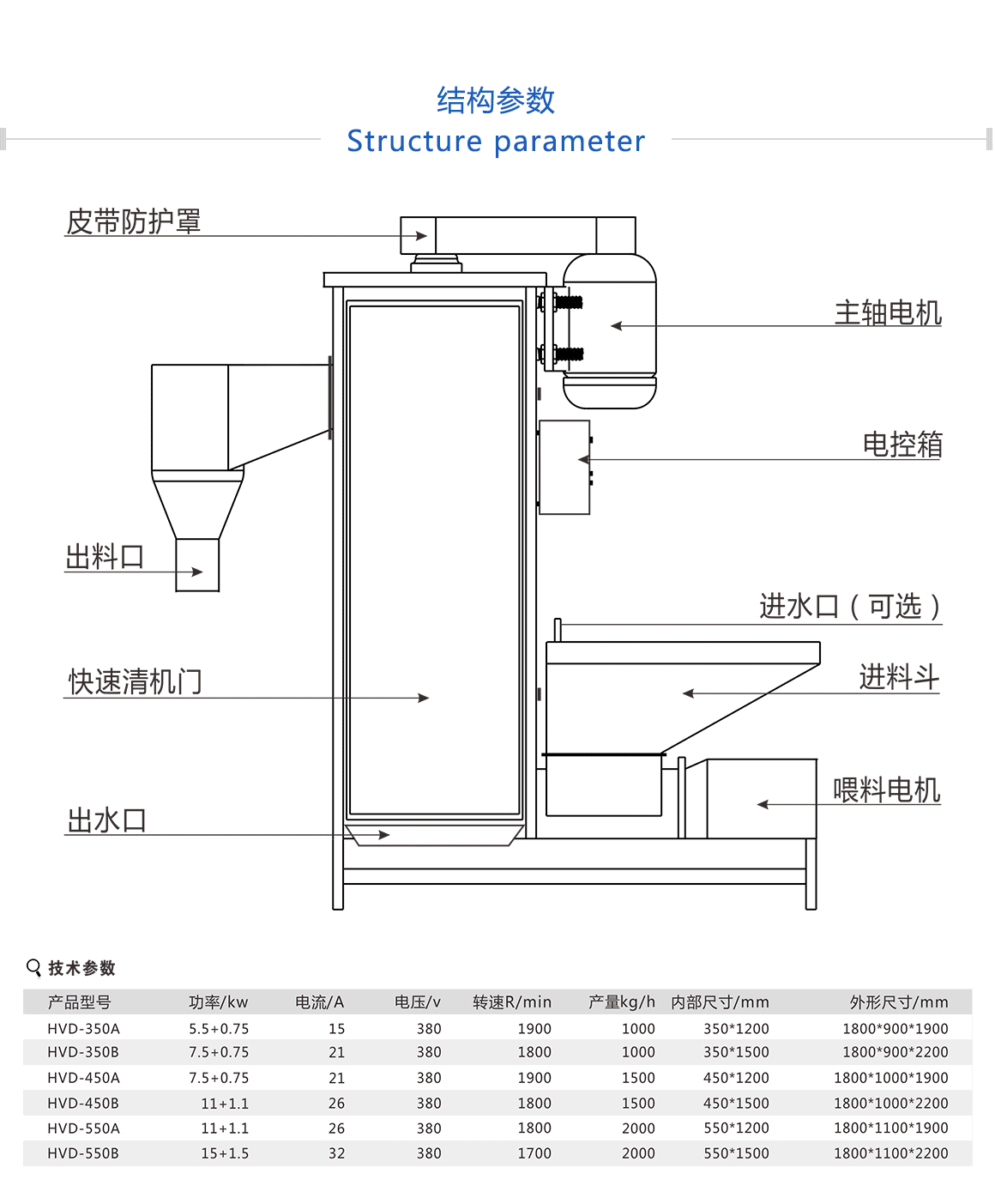 塑料脫水機(jī)使用壽命長，經(jīng)久耐用